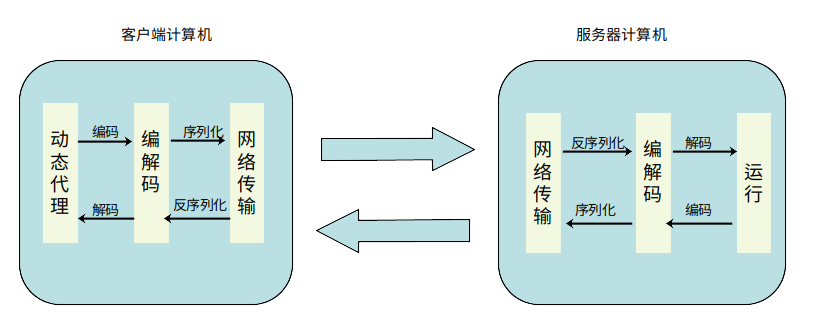 rpcproc